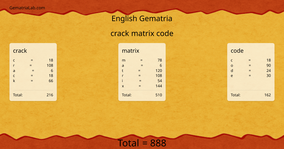 crack matrix code in english Gematria